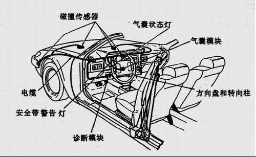 生命的代价 安全气囊掩盖下行业标准的隐忧