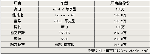 迎春节“不差钱”7款百万级四门豪车推荐