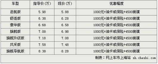 V3菱悦全系优惠1000元加装具 最低价5.88万