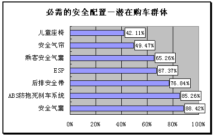 调查分析：多样和理性的华南汽车消费市场\(4\)
