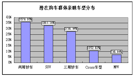 调查分析：多样和理性的华南汽车消费市场\(2\)