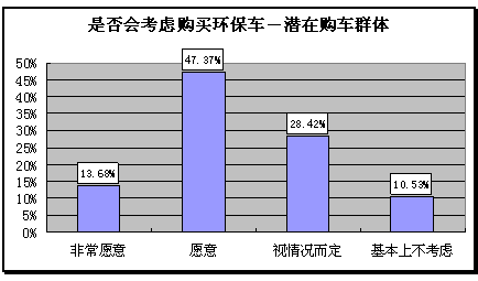 调查分析：多样和理性的华南汽车消费市场\(5\)