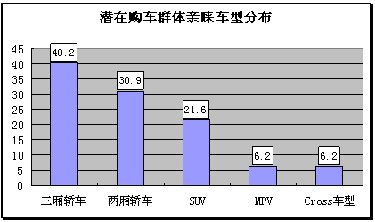 调查分析：多样和理性的华南汽车消费市场\(2\)