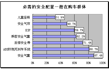 调查分析：多样和理性的华南汽车消费市场\(4\)