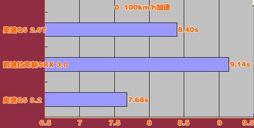 取向不同 试驾凯迪拉克新SRX对比奥迪Q5