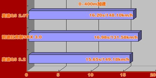 取向不同 试驾凯迪拉克新SRX对比奥迪Q5