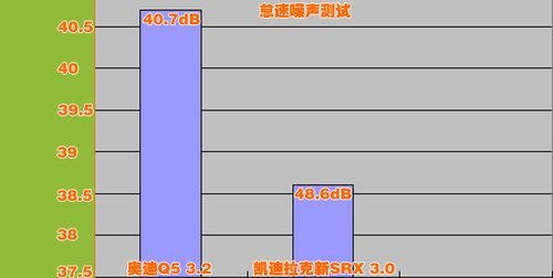 取向不同 试驾凯迪拉克新SRX对比奥迪Q5\(2\)