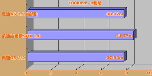 取向不同 试驾凯迪拉克新SRX对比奥迪Q5\(2\)