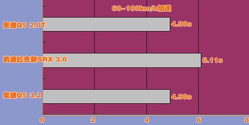 取向不同 试驾凯迪拉克新SRX对比奥迪Q5\(2\)