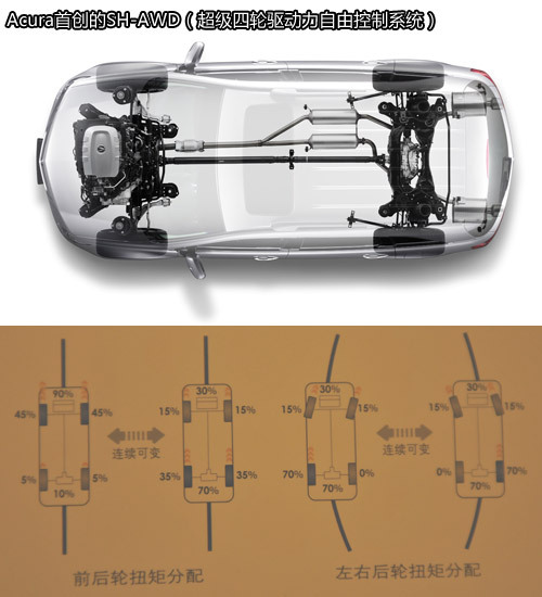 硬派美式SUV 凤凰网冰雪体验2010款讴歌MDX\(2\)