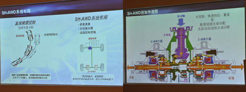 硬派美式SUV 凤凰网冰雪体验2010款讴歌MDX\(2\)