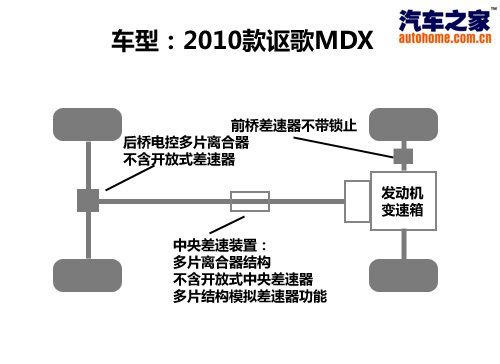 解读超级四轮驱动 雪地试驾新款讴歌MDX\(2\)