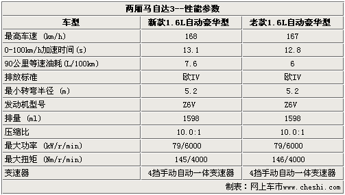 直面四大对手 看新马自达3两厢如何突围\(5\)