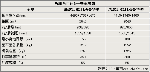 直面四大对手 看新马自达3两厢如何突围\(5\)