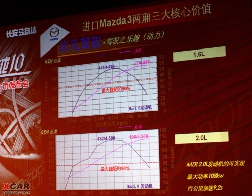 新一代马自达5官方图 将亮相日内瓦车展\(2\)