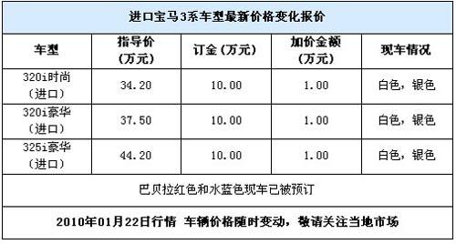 进口宝马3系到店 加价1万元可以提车