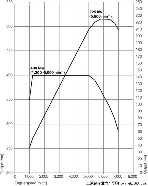 3.5排量性价比最高 宝马5系GT全系导购