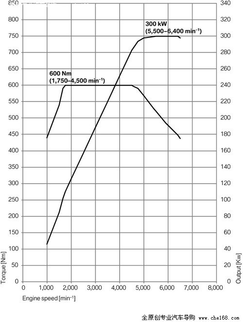 3.5排量性价比最高 宝马5系GT全系导购