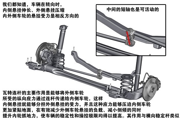 再三颠覆：英朗XT 1.8&1.6T试驾报告\(3\)