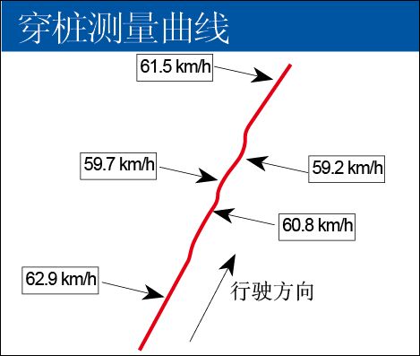 转折点 深度测试斯巴鲁新翼豹2.0自动档\(2\)