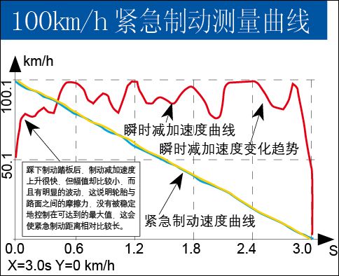 转折点 深度测试斯巴鲁新翼豹2.0自动档\(2\)