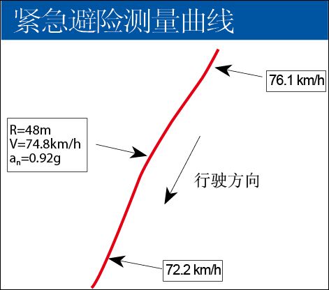 转折点 深度测试斯巴鲁新翼豹2.0自动档\(2\)