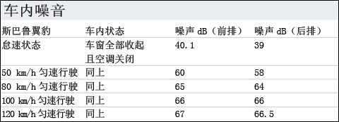 转折点 深度测试斯巴鲁新翼豹2.0自动档\(2\)