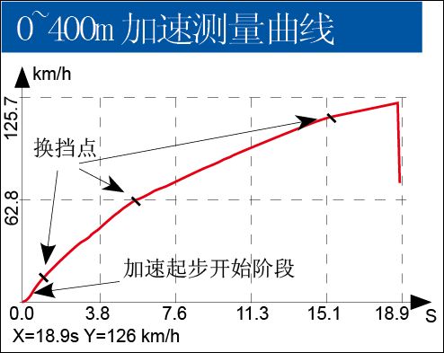 转折点 深度测试斯巴鲁新翼豹2.0自动档\(2\)