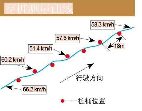 气势磅礴 深度测试奥迪A8L 6.0 W12\(2\)