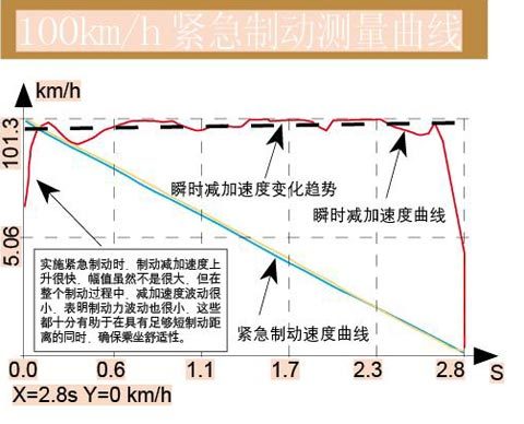 气势磅礴 深度测试奥迪A8L 6.0 W12\(2\)