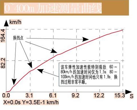 气势磅礴 深度测试奥迪A8L 6.0 W12\(2\)