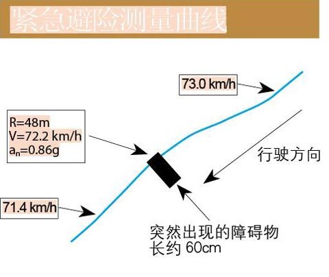 气势磅礴 深度测试奥迪A8L 6.0 W12\(2\)