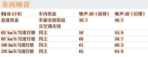 气势磅礴 深度测试奥迪A8L 6.0 W12\(2\)