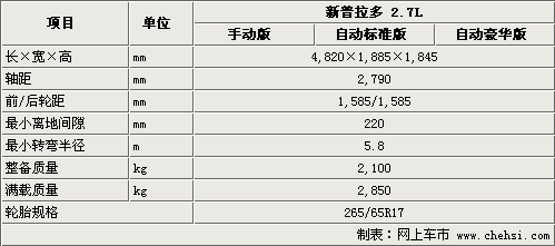 最高相差6.2万 丰田新普拉多选购指南-表