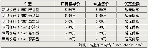 东风风神H30将上市 5自主同级两厢车导购\(2\)