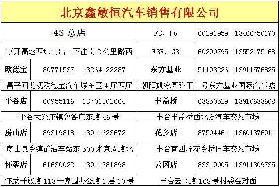 钜惠万元，F6新财富版终端脱销