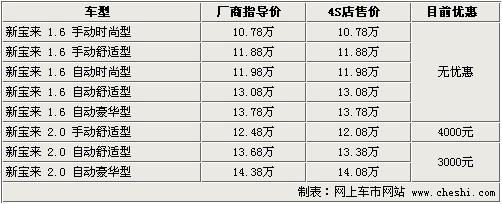 新宝来2.0L-优惠4000元 全系现车很充足