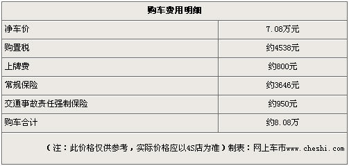 比亚迪F3R优惠3000元 自动波售7.08万