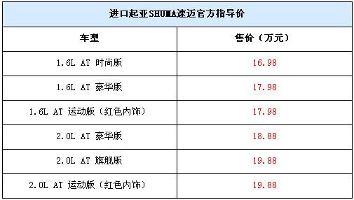 起亚速迈上市售16.98-19.88万