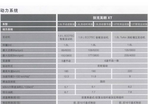 1月23日上市 别克英朗3排量5款车型 参数-配置曝光