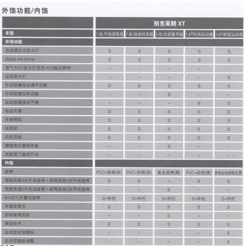 别克英朗3排量5款车型 参数-配置曝光\(表\)