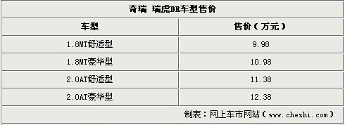 2010款奇瑞A3/瑞虎DR 济南地区联袂上市\(2\)