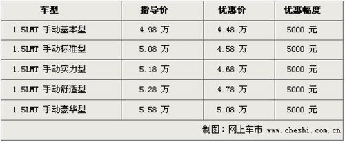 旗云现车充足 最高让利5000元