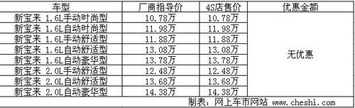 新宝来现无优惠 提车需等1到2个月