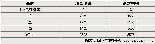 斯柯达SUV等3款全新车型 将陆续国产\(图\)