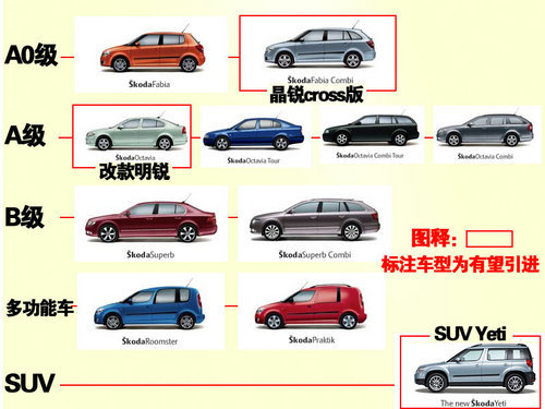 斯柯达SUV等3款全新车型 将陆续国产\(图\)