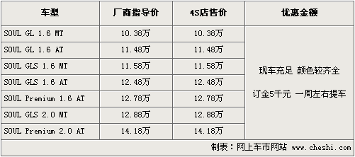 东风悦达起亚SOUL无优惠 现车款色较齐全