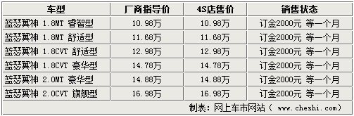 东风标致408今日上市 8款同级车行情一览\(2\)