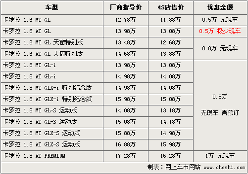 东风标致408今日上市 8款同级车行情一览