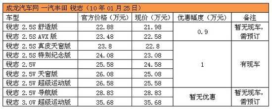 丰田锐志最高降1万 部分车型需预订